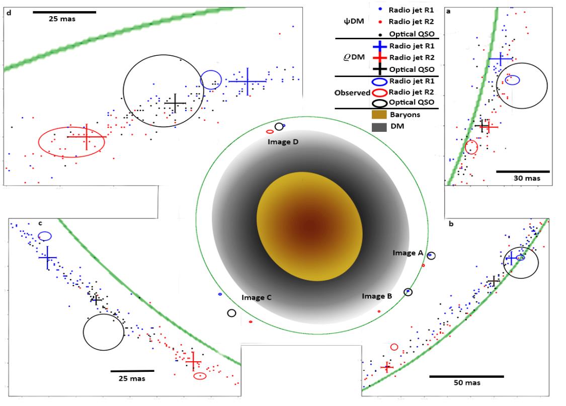 lensing geometry standard wave dark matter