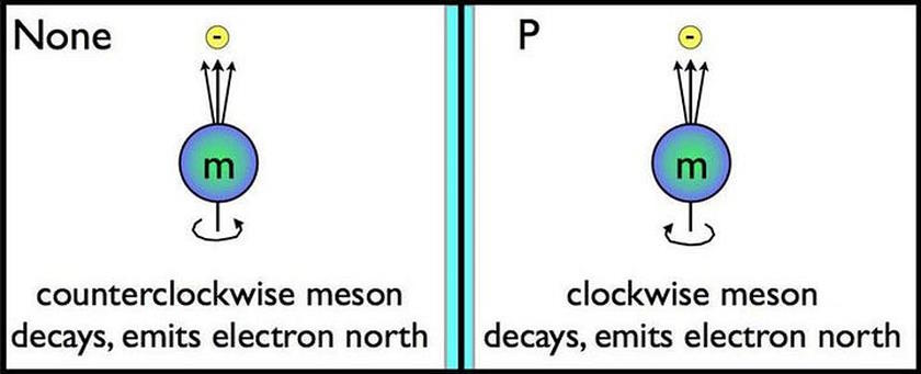 decaying meson and its mirror image