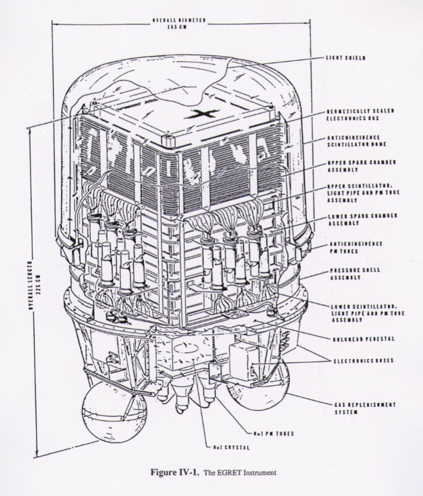 EGRET instrument Compton NASA