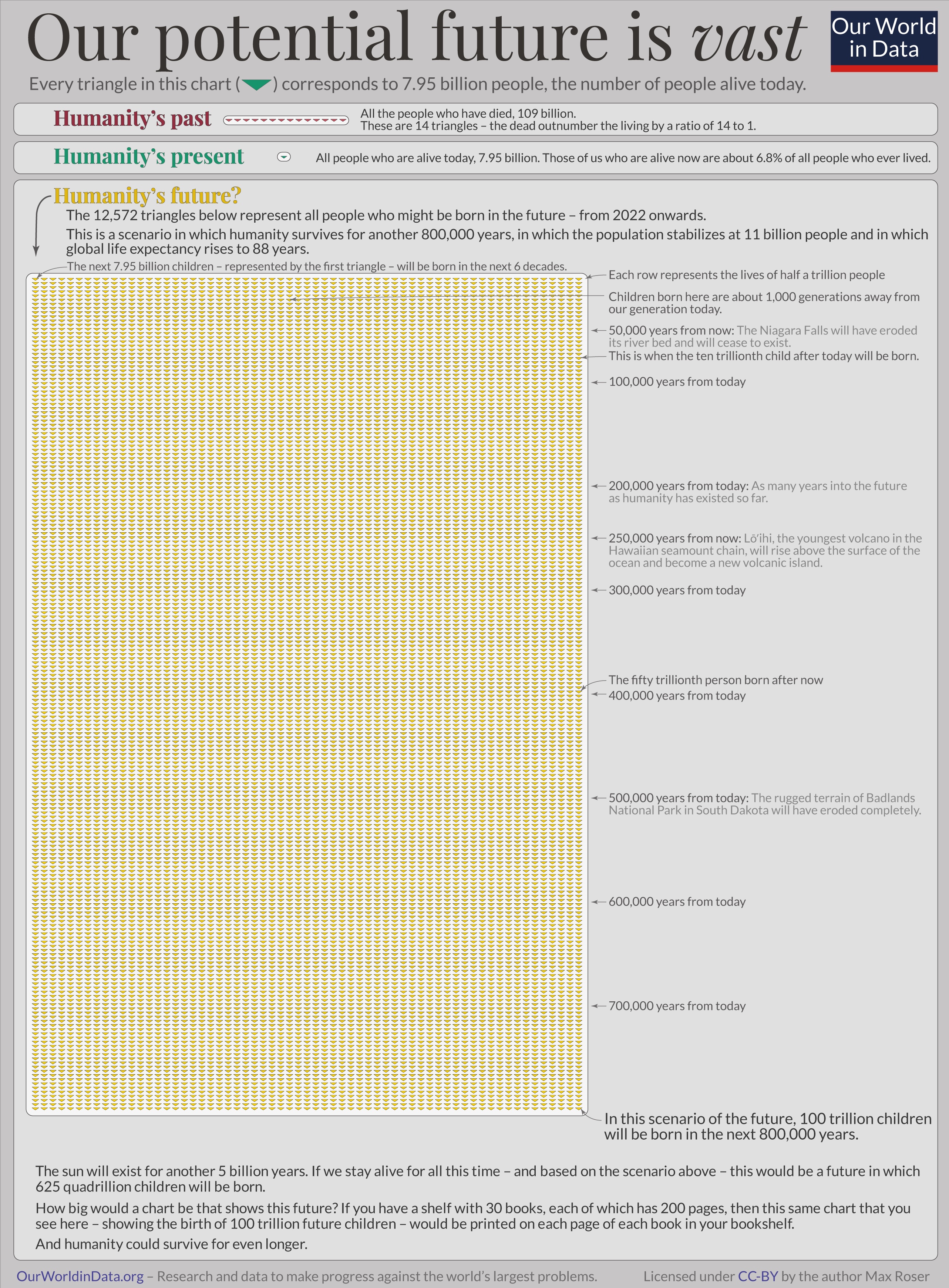 a newspaper page with a yellow and white checkered pattern.