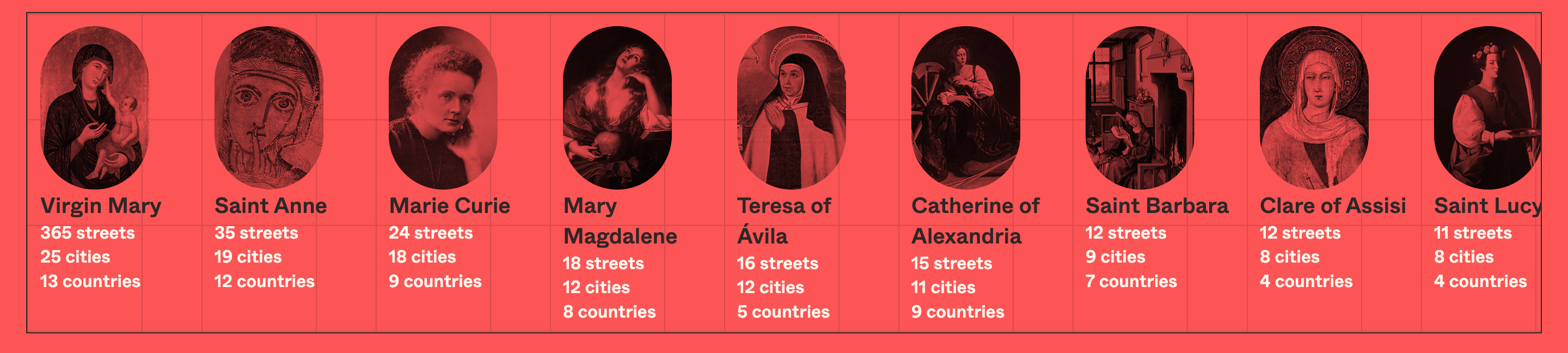 a line up of portraits on a red background.