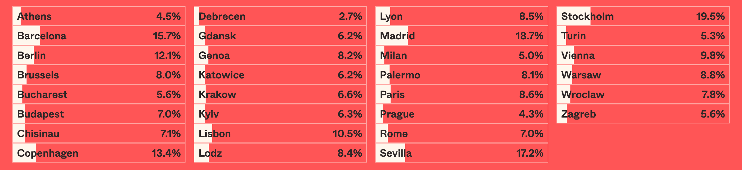 a red background with a line of numbers on it.