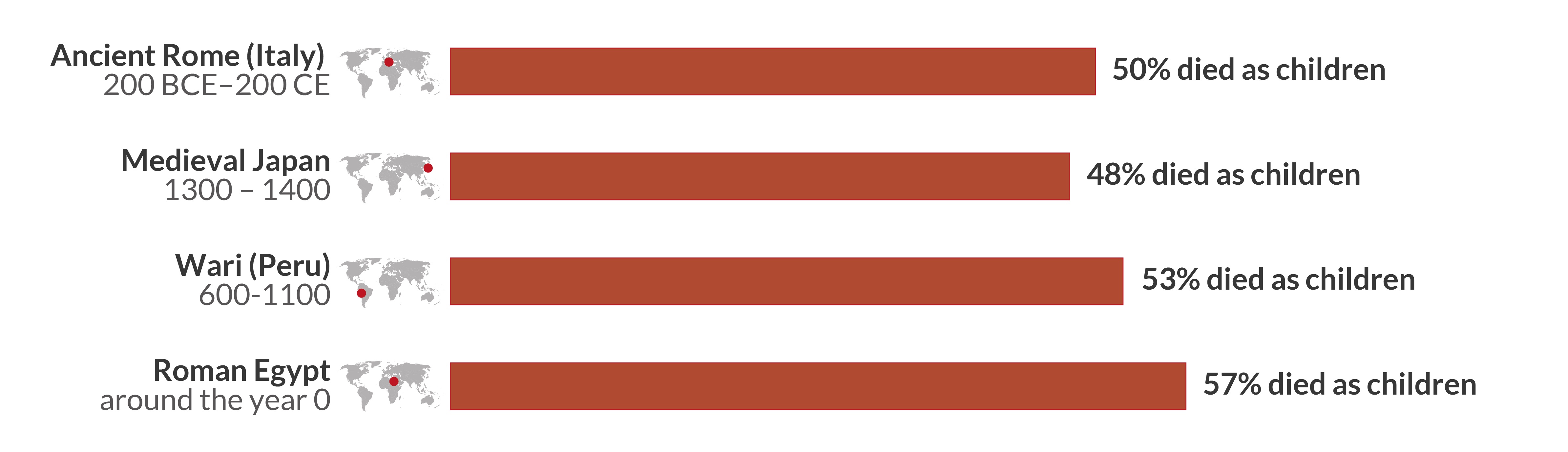 a bar chart showing the number of children in the united states.