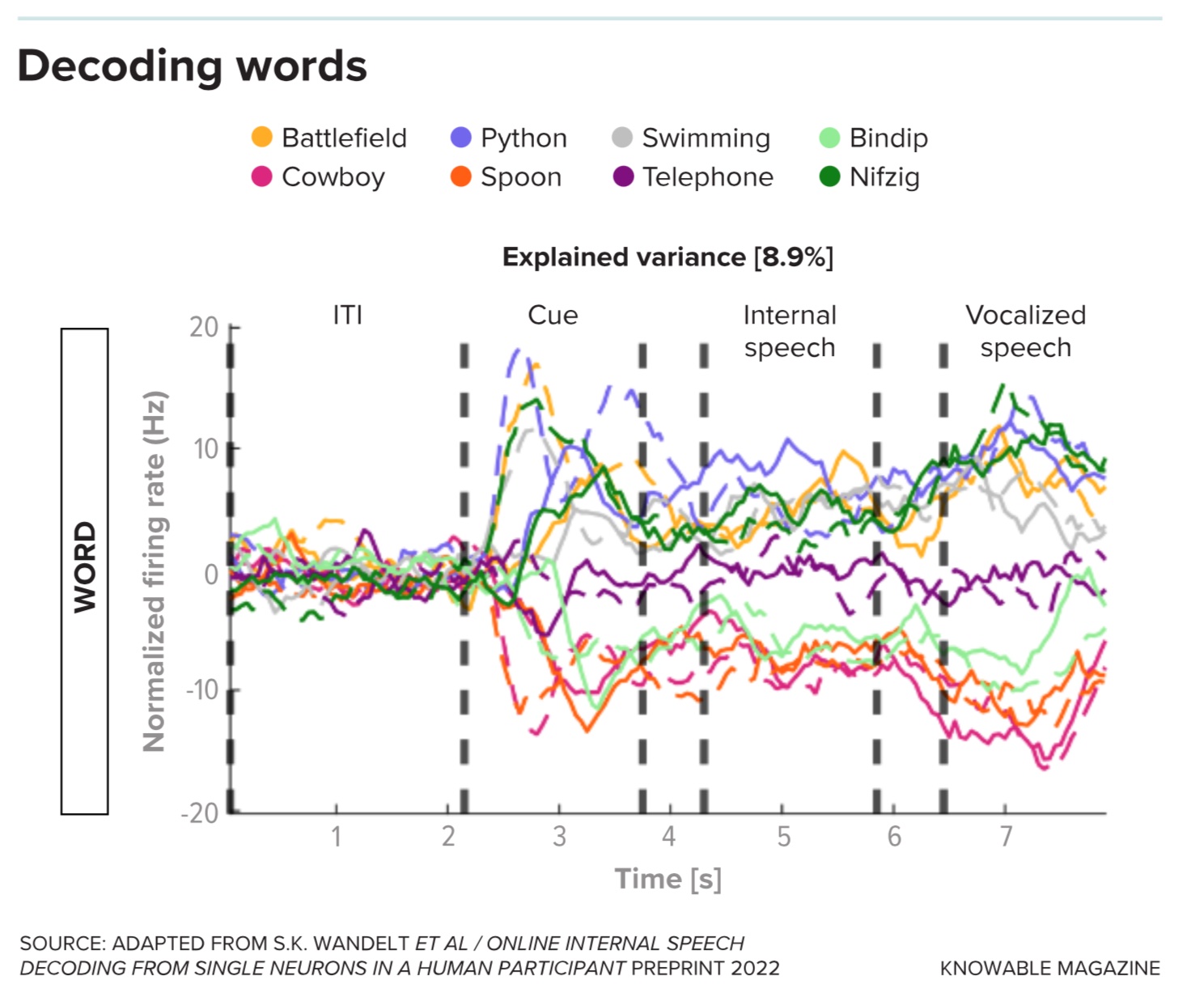 a line graph showing the decline of the internet.