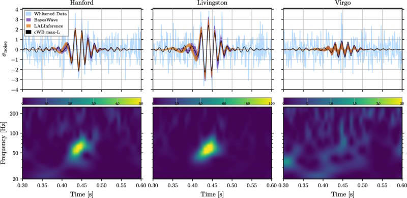 binary black hole merger GW190521