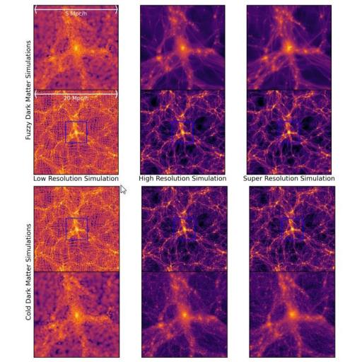 cold fuzzy dark matter simulations