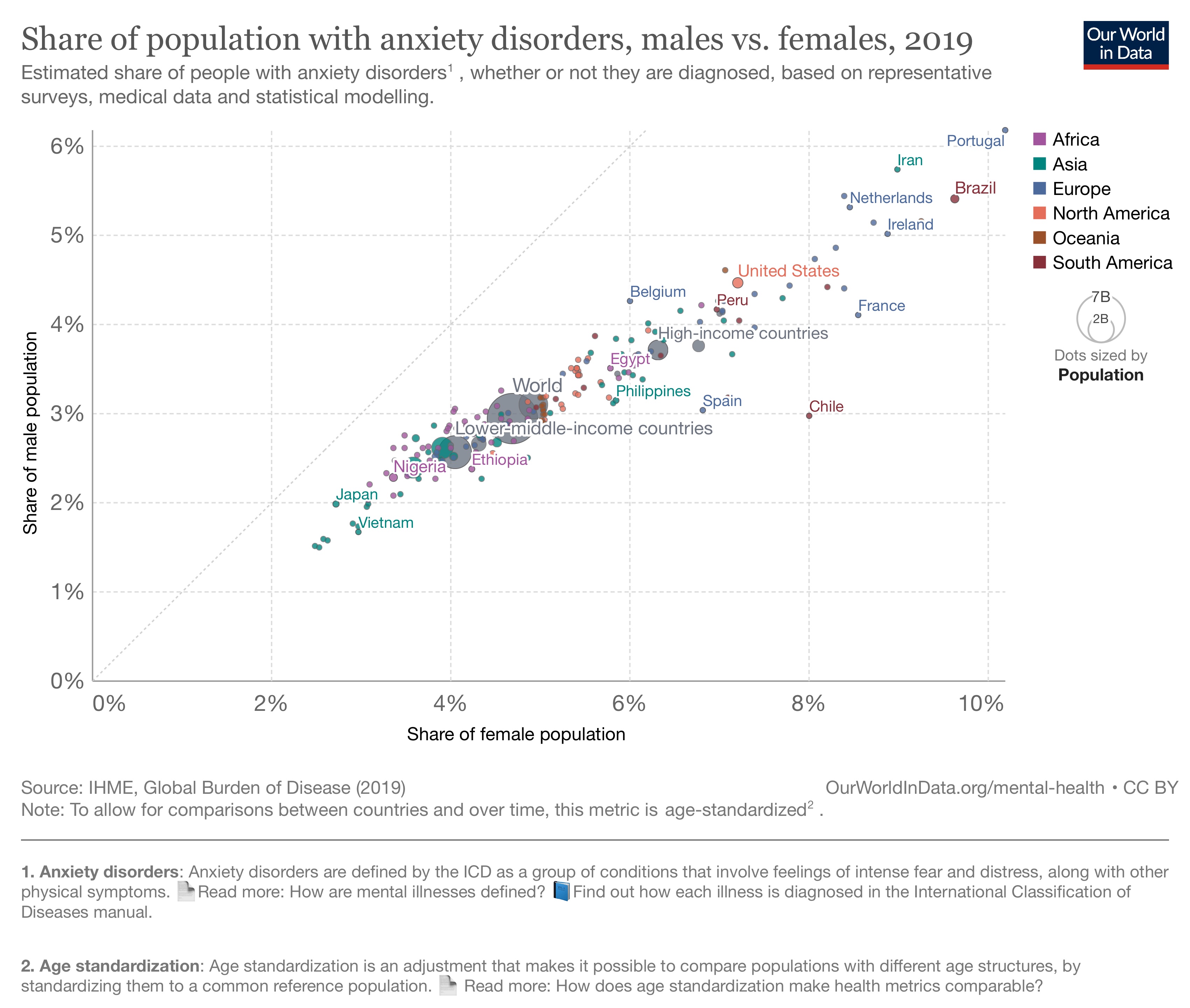 a line graph shows the number of individuals in the united states.