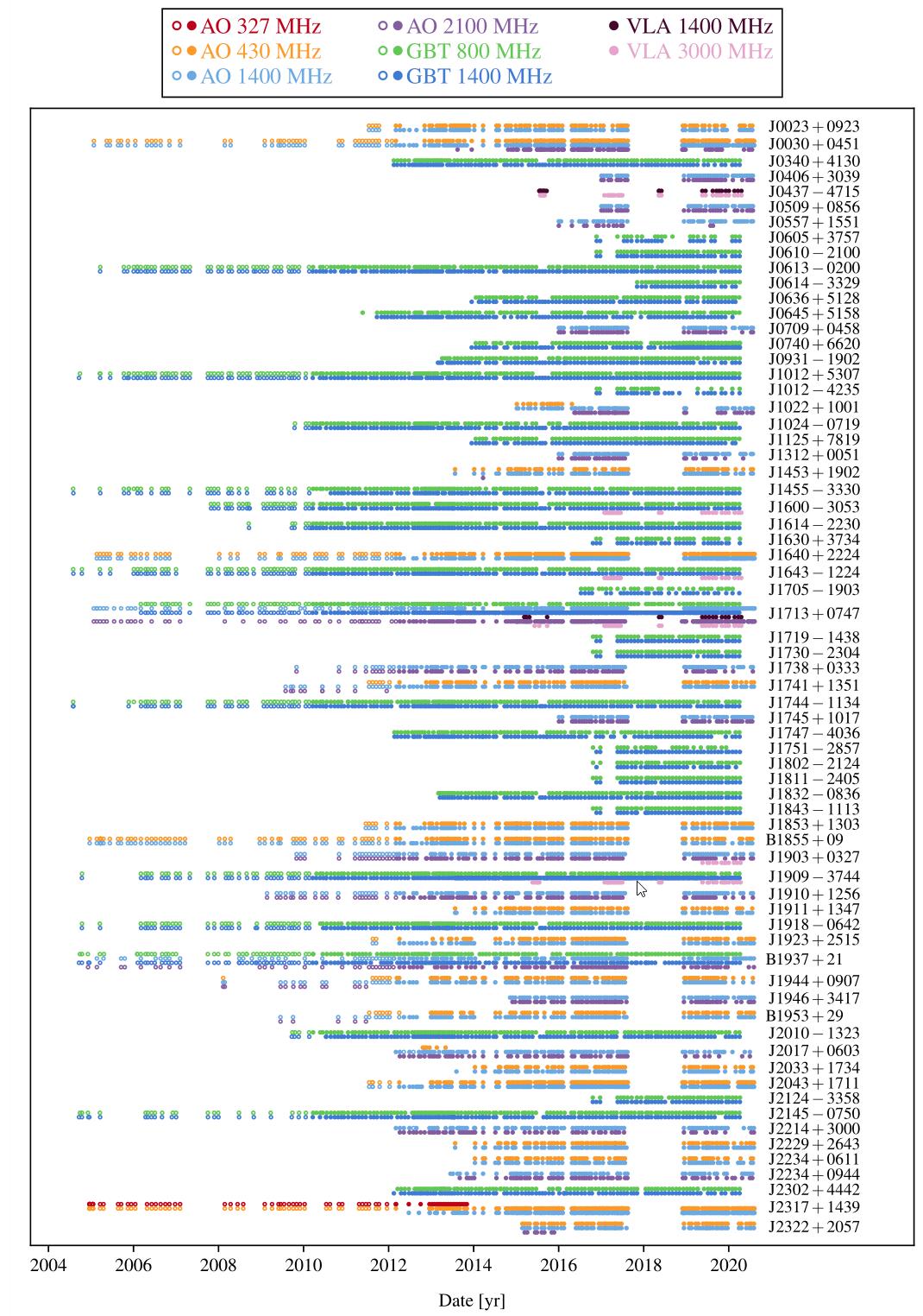 68 millisecond pulsars NANOGrav