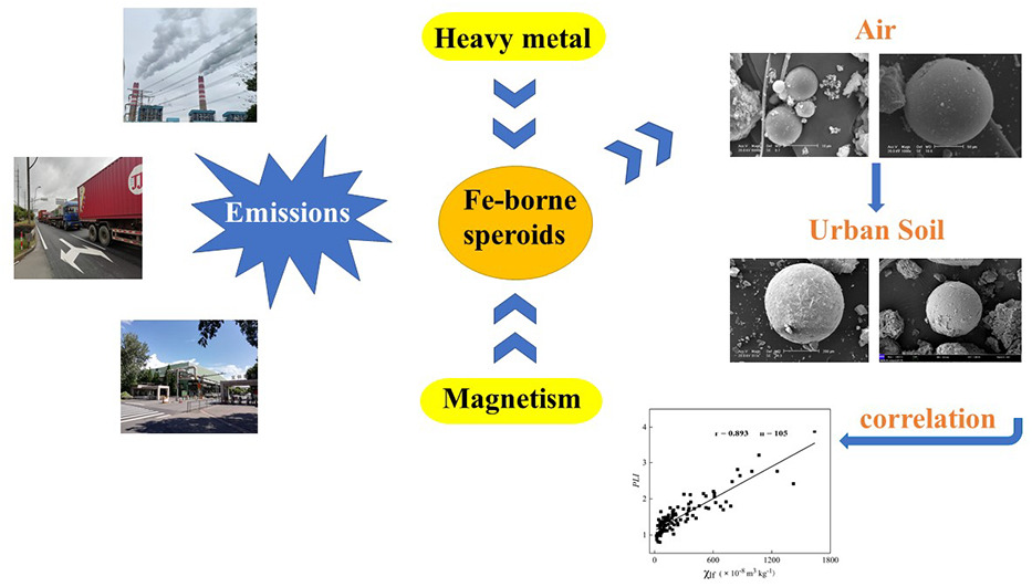 metal spherules pollution