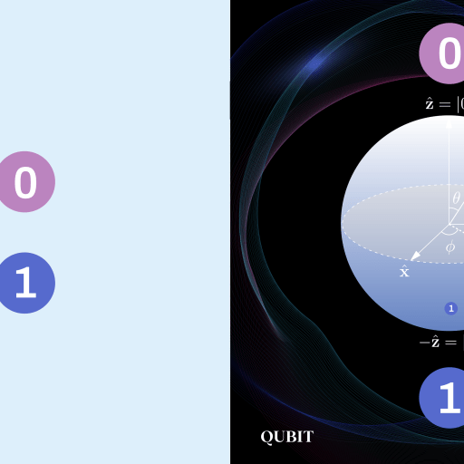 bit vs qubit