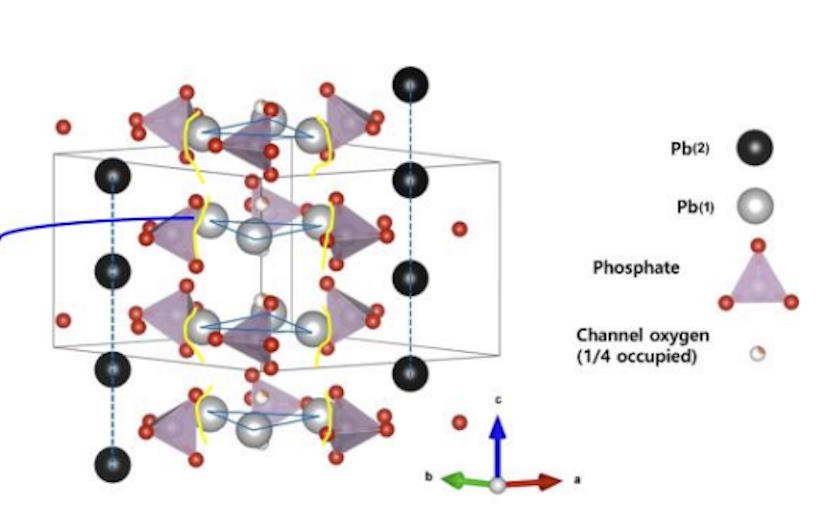atomic molecular structure LK-99
