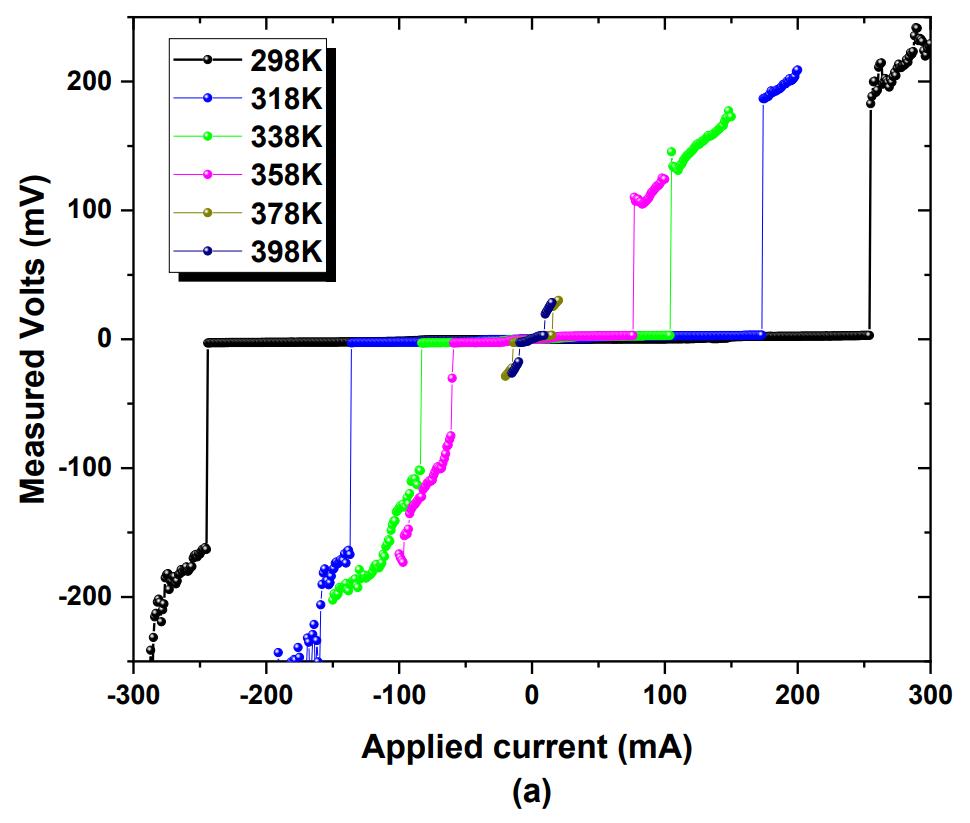 voltage vs current lk-99