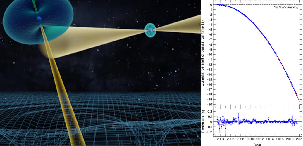 double binary pulsar time delay