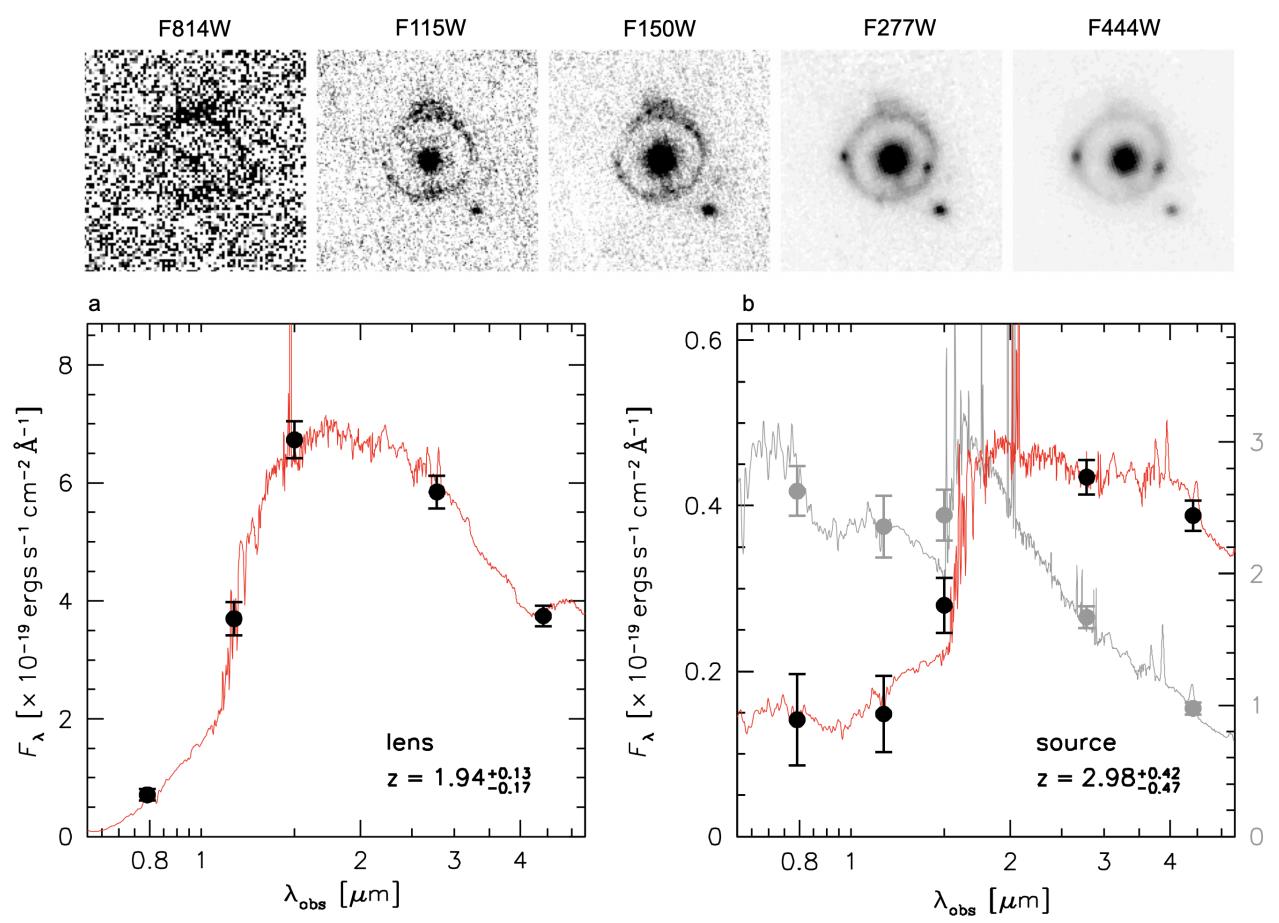 A farthest gravitational lens image