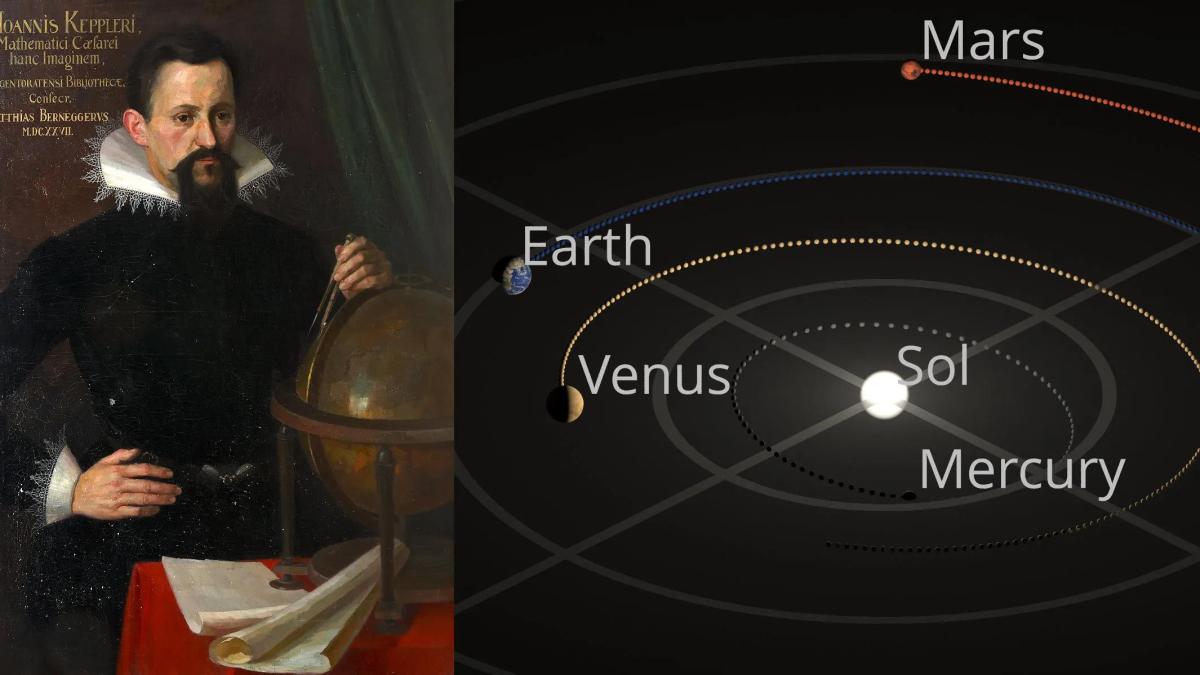 A diagram of the solar system with the sun, earth, and uranus.