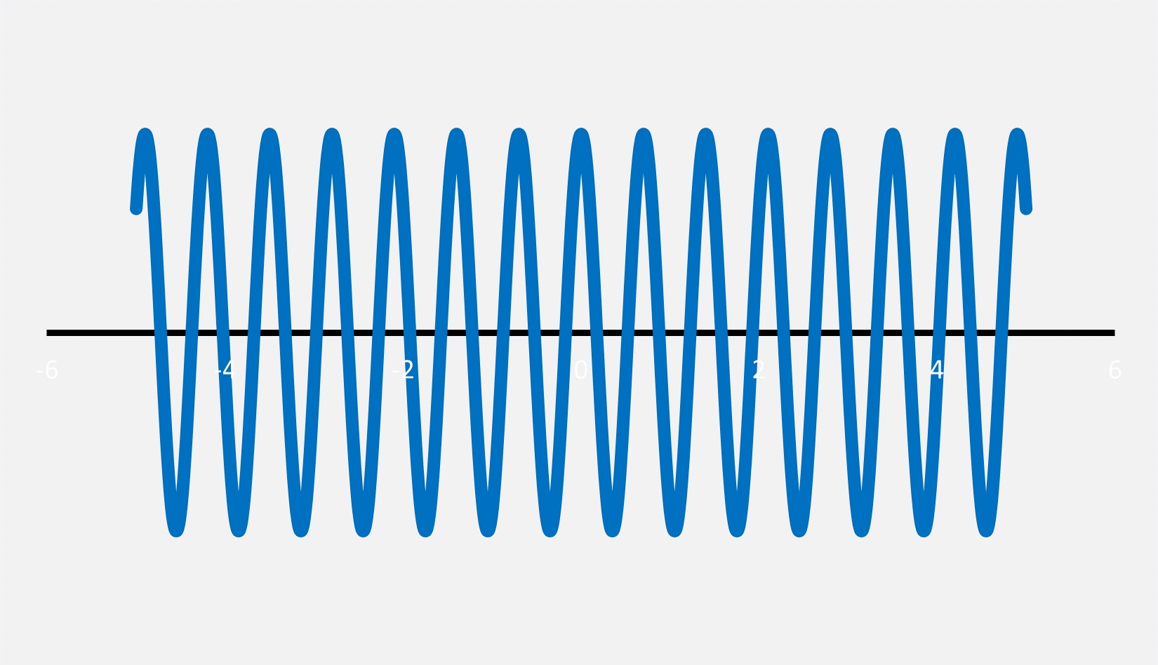 An acoustic wave on a white background.