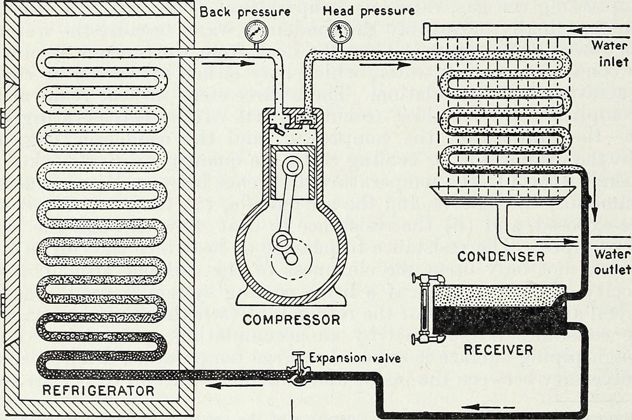 refrigerator heat pump