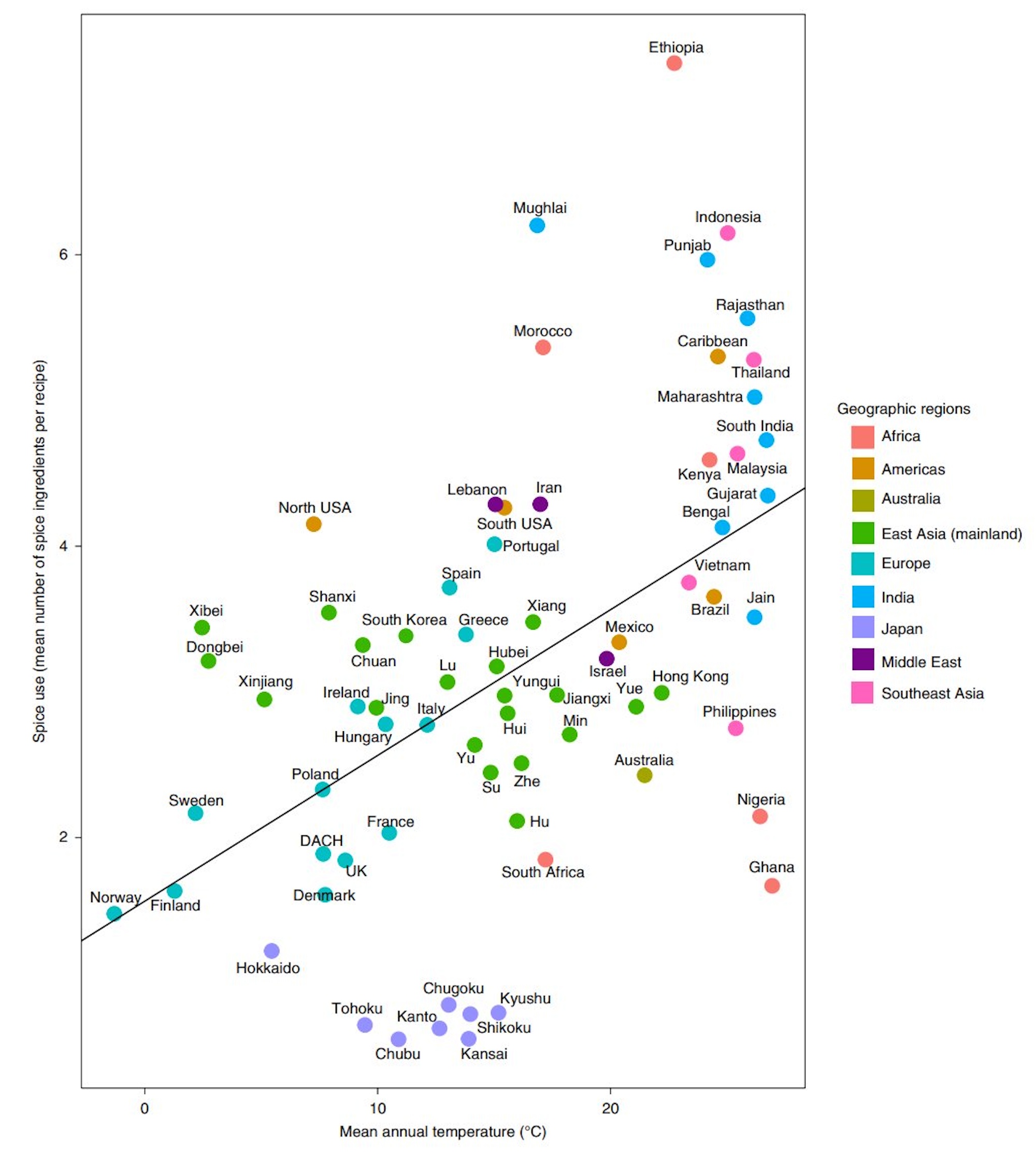 A graph showing the number of people in different countries.