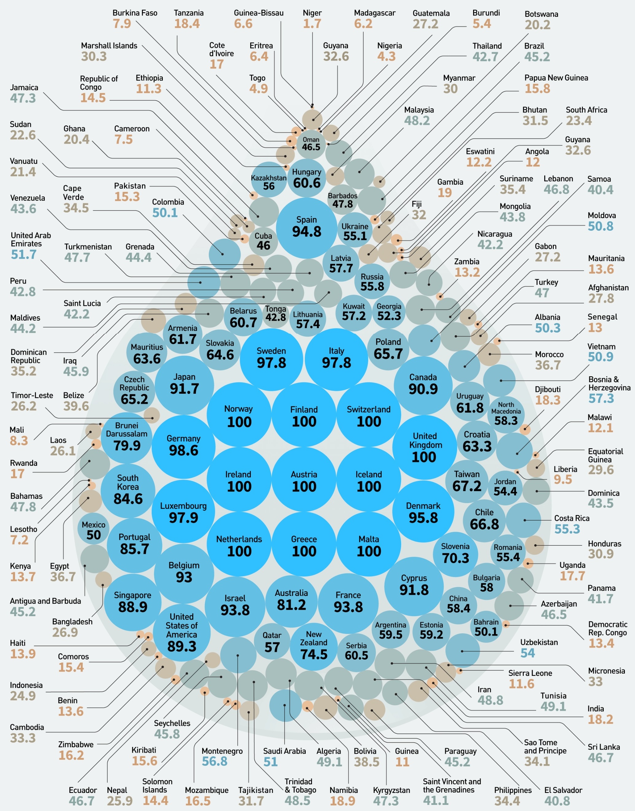 The world's most valuable brands infographic.