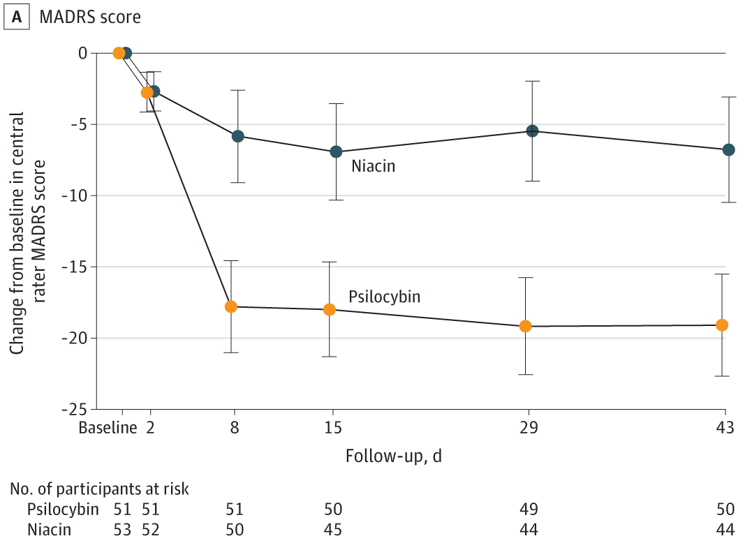 A graph showing the number of patients with adolescence and adolescence with adolescence.