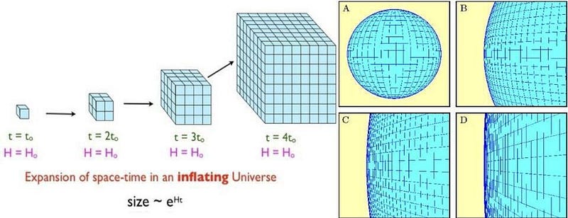 A series of diagrams showing how a sphere is formed.