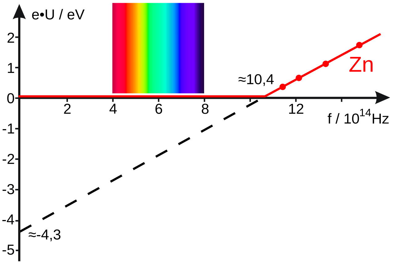 photoelectric effect ionization