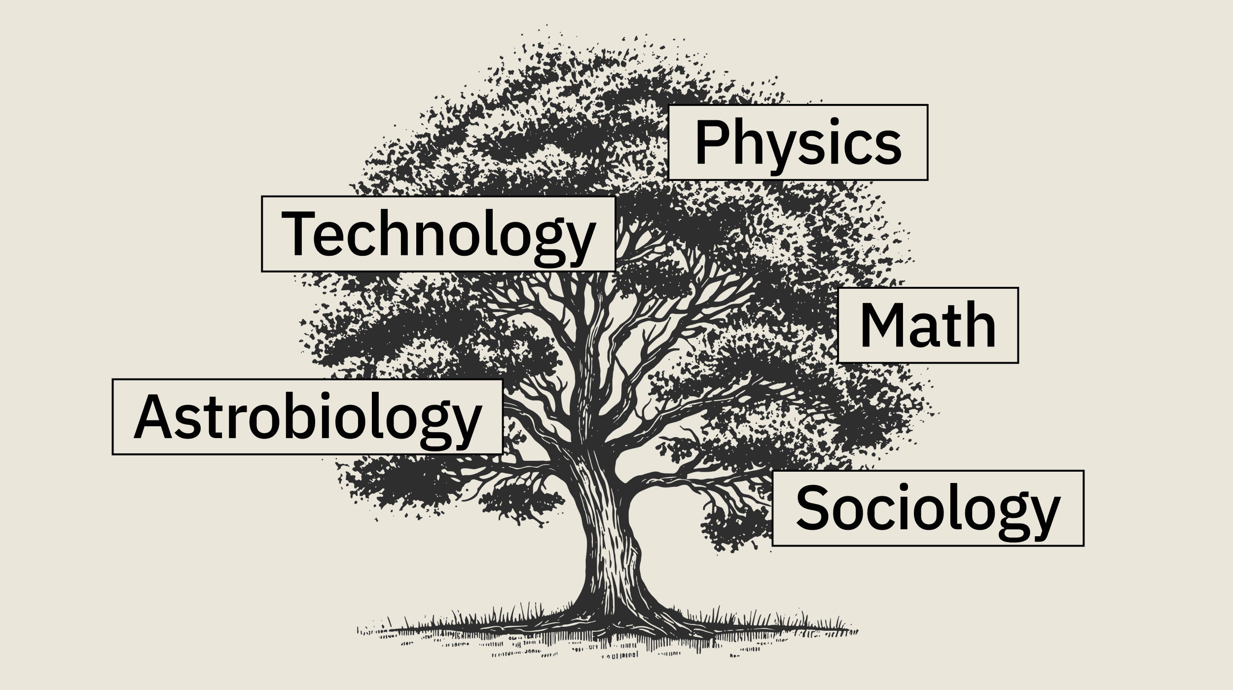 A tree diagram with branches labeled Astrobiology, Technology, Physics, Math, and Sociology, representing different academic disciplines.