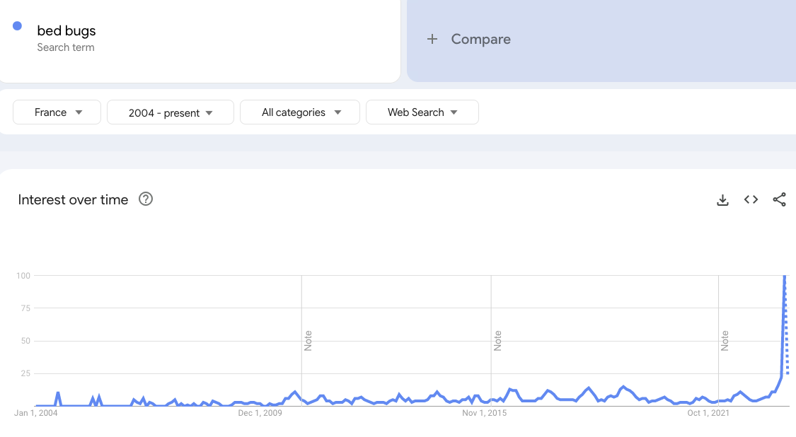 A screenshot of a google search page showing a number of search results related to bed bugs.