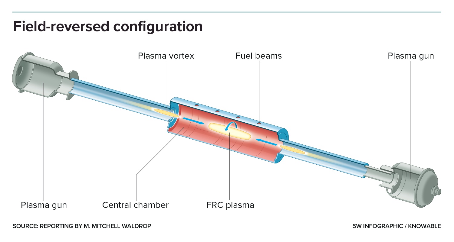 A diagram of a field overflow configuration.