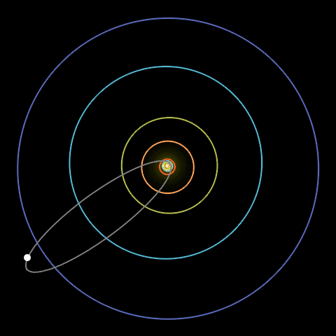A diagram showcasing the orbit of Halley's comet.