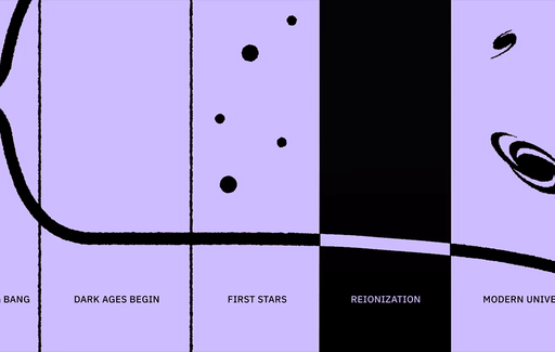 A stylized illustration of the timeline of the universe, depicting major events from the big bang through the cosmic dark ages to the modern era.
