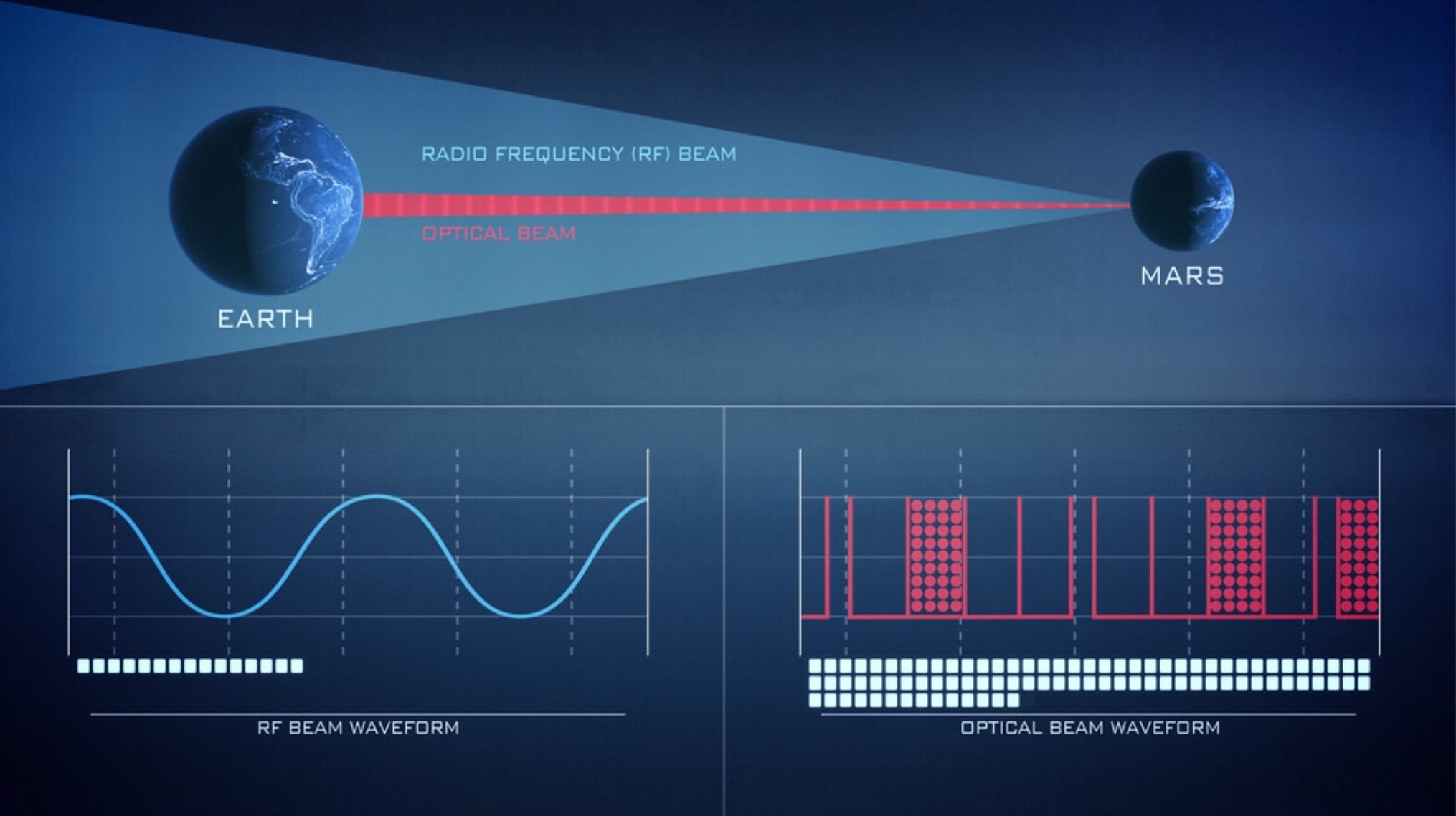 A diagram showing the earth's gravitational pull on the moon.