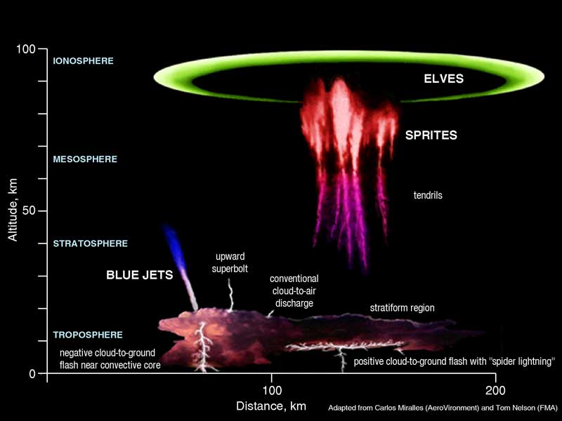 A diagram showing the structure of a planetary nebula.