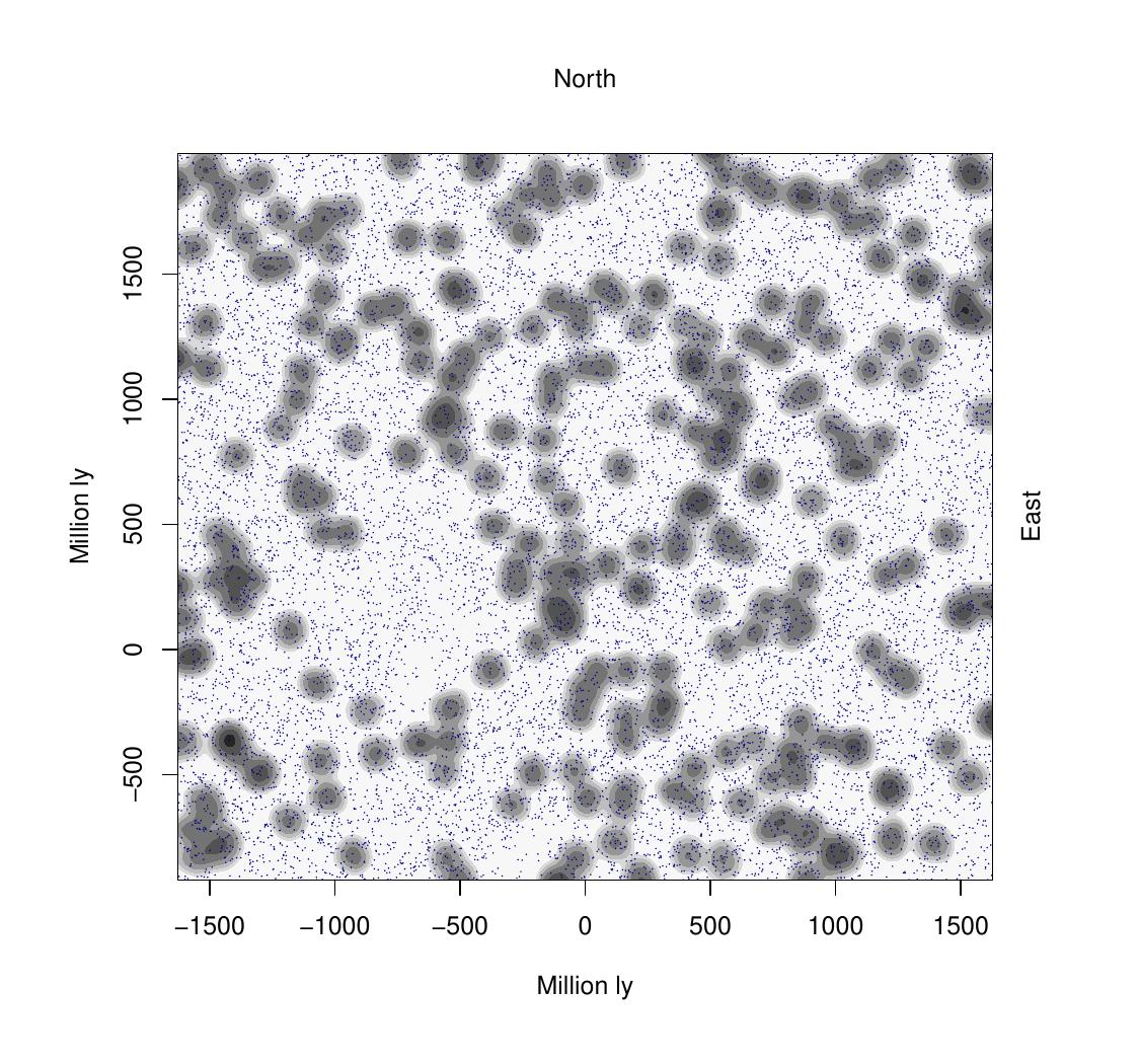 A plot showing a number of dots on a graph, with a giant ring included for illustrative purposes.