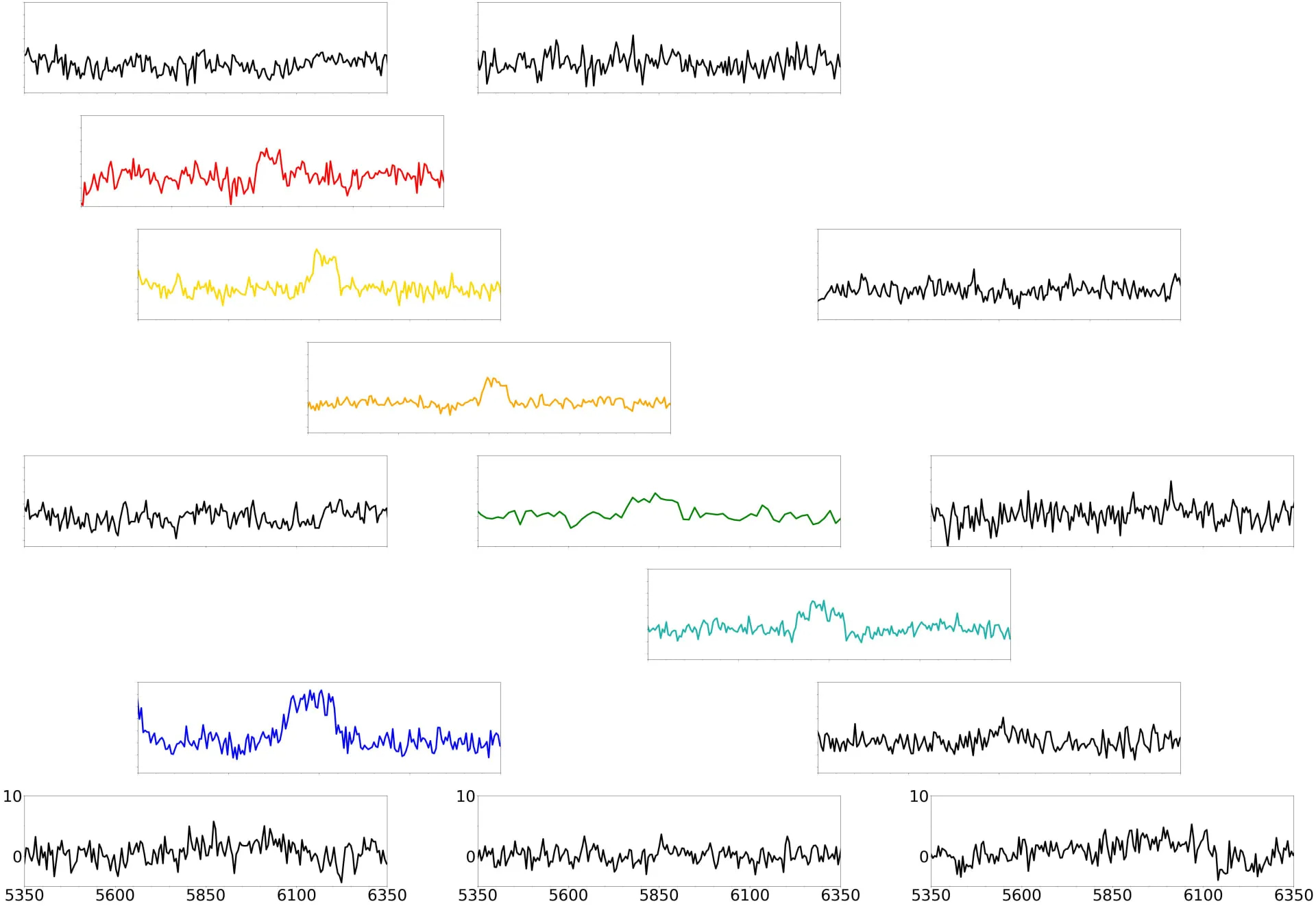 A graph illustrating various waveforms in a primordial galaxy.