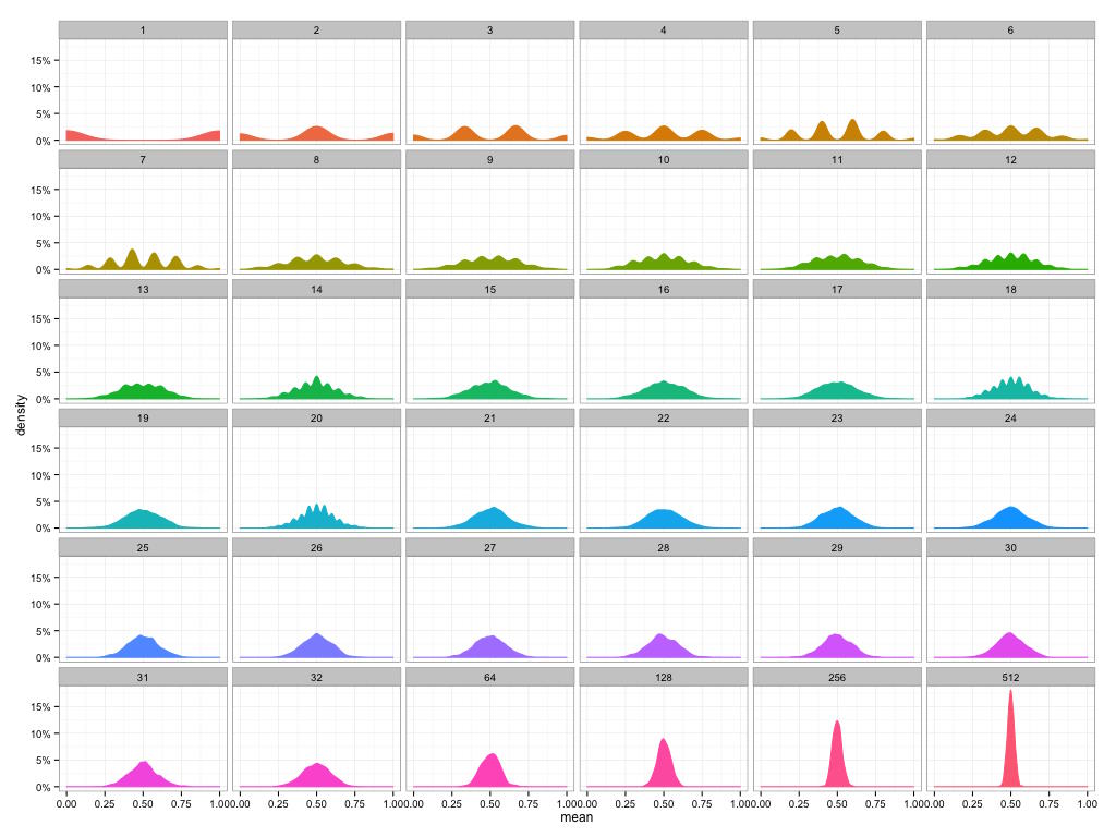A graph showing different types of data.