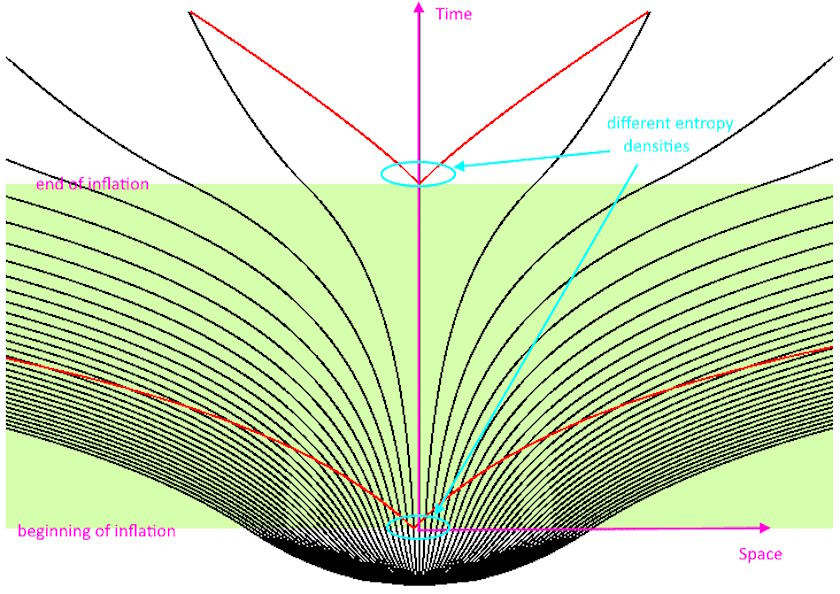 A diagram showing the direction of a ray of light.