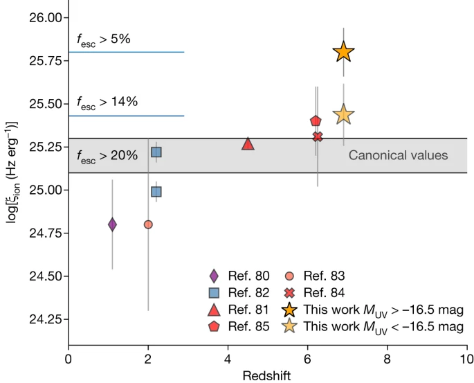 A graph displaying the impact of chemotherapeutic drugs on a study.