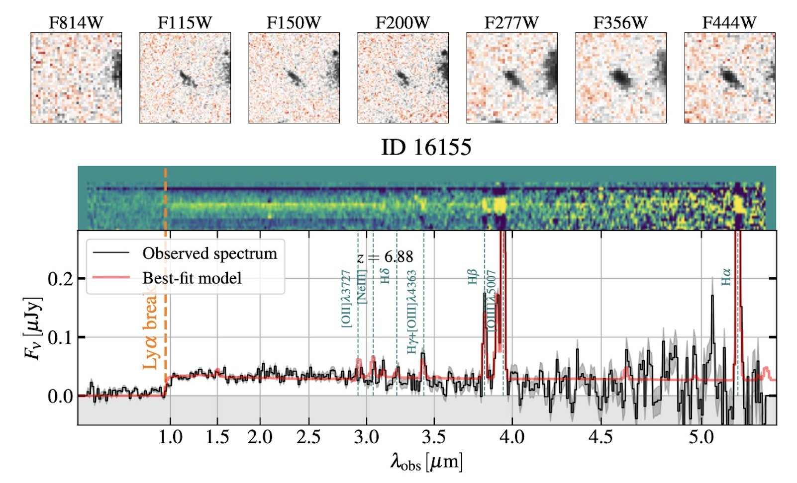 A graph making the results of experiment ID 1655 visible.