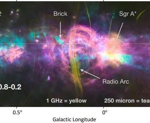 Annotated map of the milky way's center in multiple wavelengths with identified regions and sources.