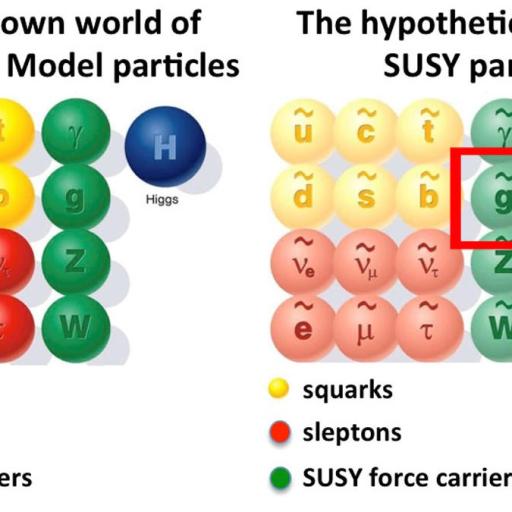 Comparison chart showing the Standard Model particles on the left and the hypothetical SUSY particles on the right. The red arrow highlights the SUSY gluon (g-tilde). Before we give up supersymmetry, consider how these theoretical particles could revolutionize our understanding of physics.