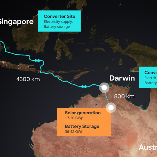 A map showing a proposed power transmission route from Darwin, Australia to Singapore, spanning 4,300 km, with sites for electricity supply, battery storage, and solar generation indicated along the route.