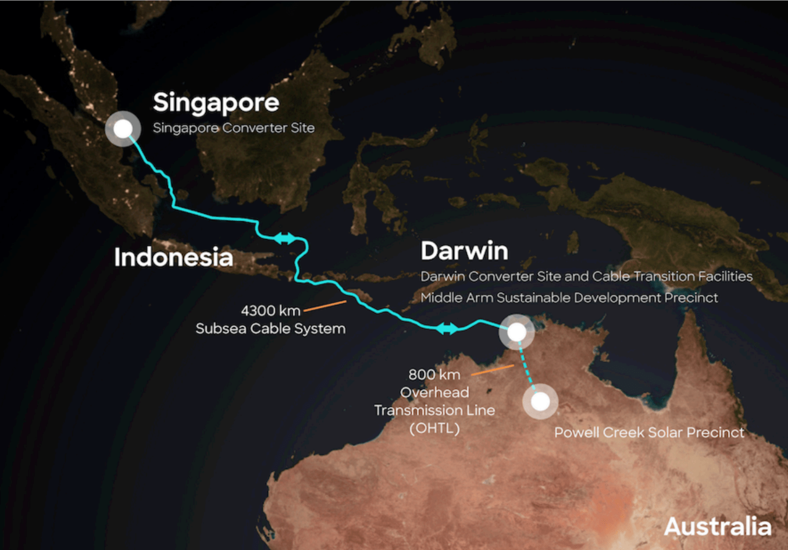 Map showing the route of a 4300 km subsea cable system from Singapore to Darwin, Australia, with an 800 km overhead transmission line to the Powell Creek Solar Precinct.