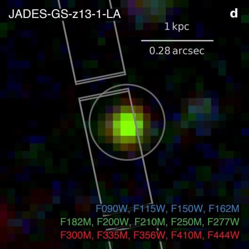 The image shows a bright spot labeled "JADES-GS-z13-1-LA," seemingly an impossible light captured by the JWST, surrounded by measurement markers, including a scale bar for 1 kpc and 0.28 arcsec. Filters and colors are listed at the bottom.