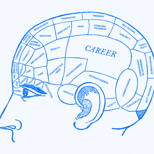 A labeled diagram of a human head's profile showcases areas of the brain related to career, self-esteem, conscientiousness, integrity, ambition, and more personality traits that help individuals work happy.