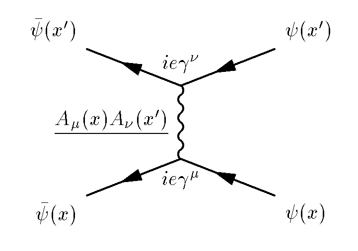 A Feynman diagram beautifully captures the nature of electron-positron scattering, intertwining two wavy photon lines and intricately labeled vertices, with the fine-structure constant 1/137 subtly underpinning the interaction.