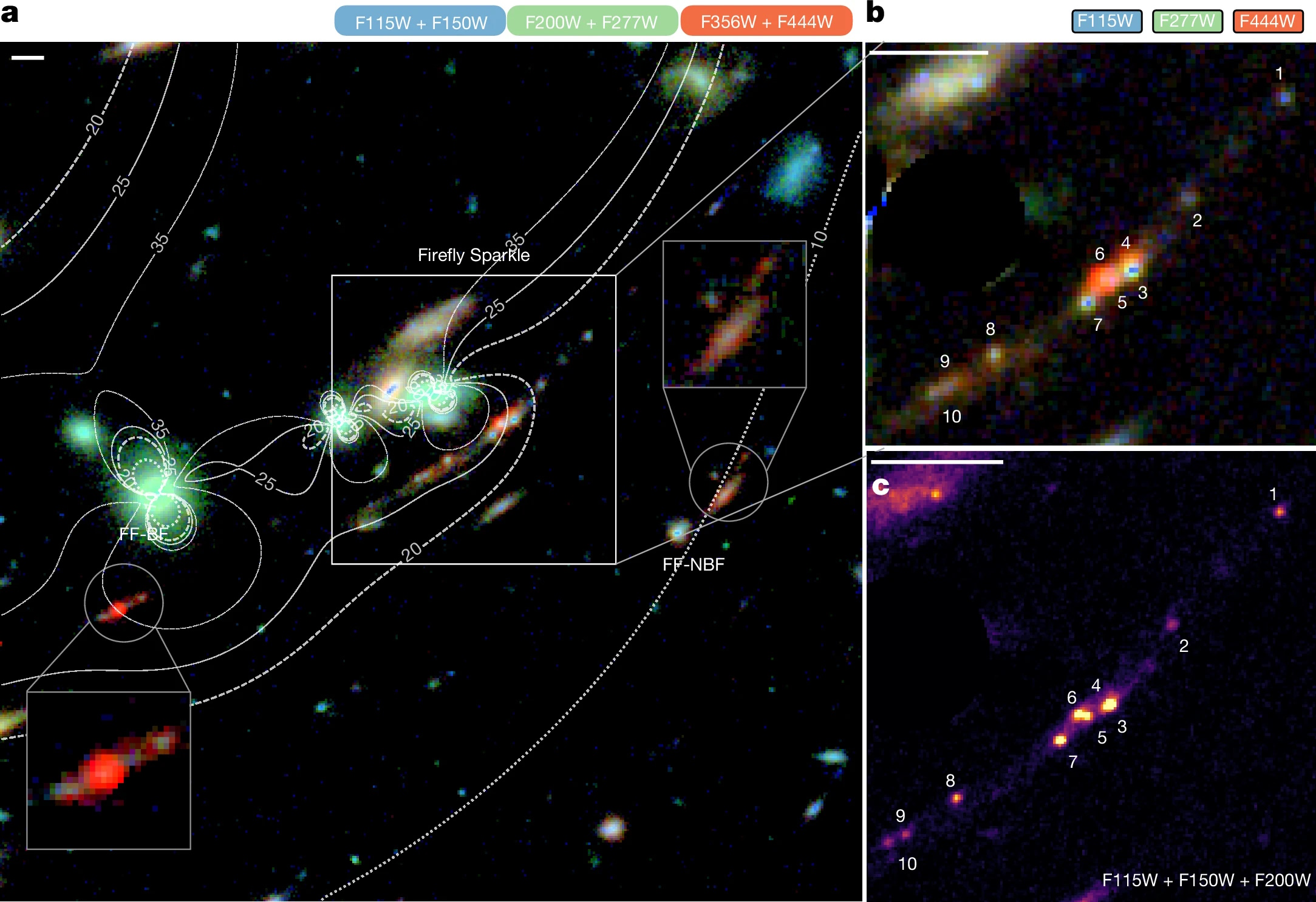 Composite image of galaxies and cosmic structures with various colored filters applied, akin to how the JWST captures the infantile beauty of our universe. Labeled regions are highlighted with numbered indicators and overlaid contour lines, offering a glimpse into a baby Milky Way's grandeur.