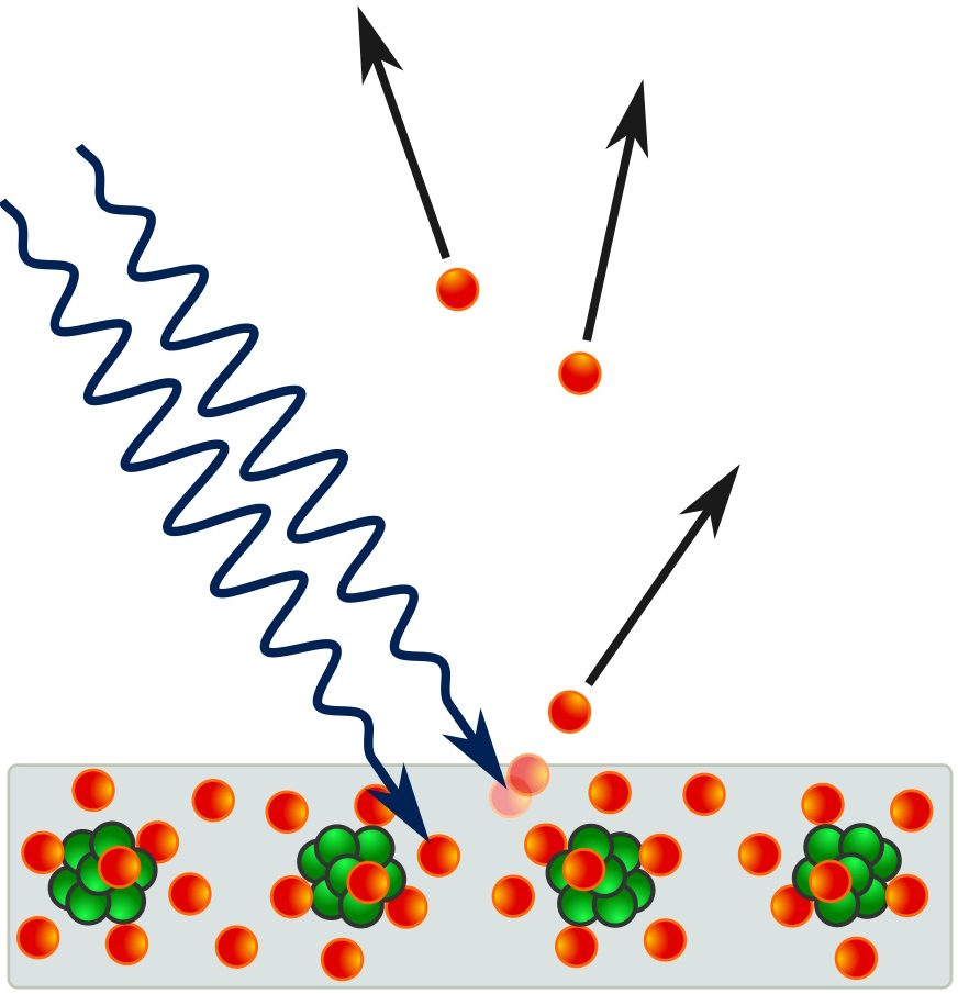 A diagram illustrating the photoelectric effect features blue waves striking a surface, releasing red particles, and arrows highlighting their movement, drawing a subtle comparison to how gravitons exist in theoretical physics as fundamental force carriers.