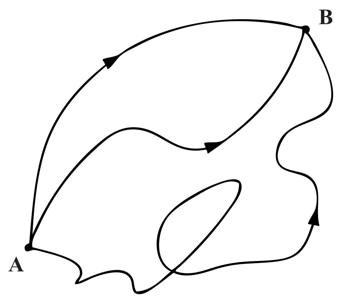 A curved, abstract path with arrows, symbolizing photon-mediated interactions, gracefully moves from point A to point B on a white background.