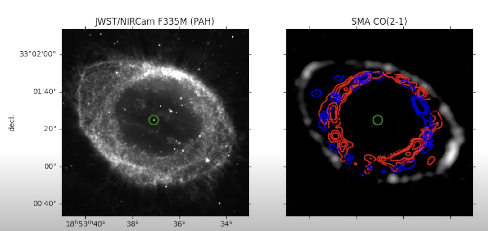 Two side-by-side astronomical images: the left displays JWST NIRCam F335M in grayscale with a green circle, highlighting the ring nebula's true structure; the right presents SMA CO(2-1) with red and blue contours and a green circle, offering insights into its intricate form.